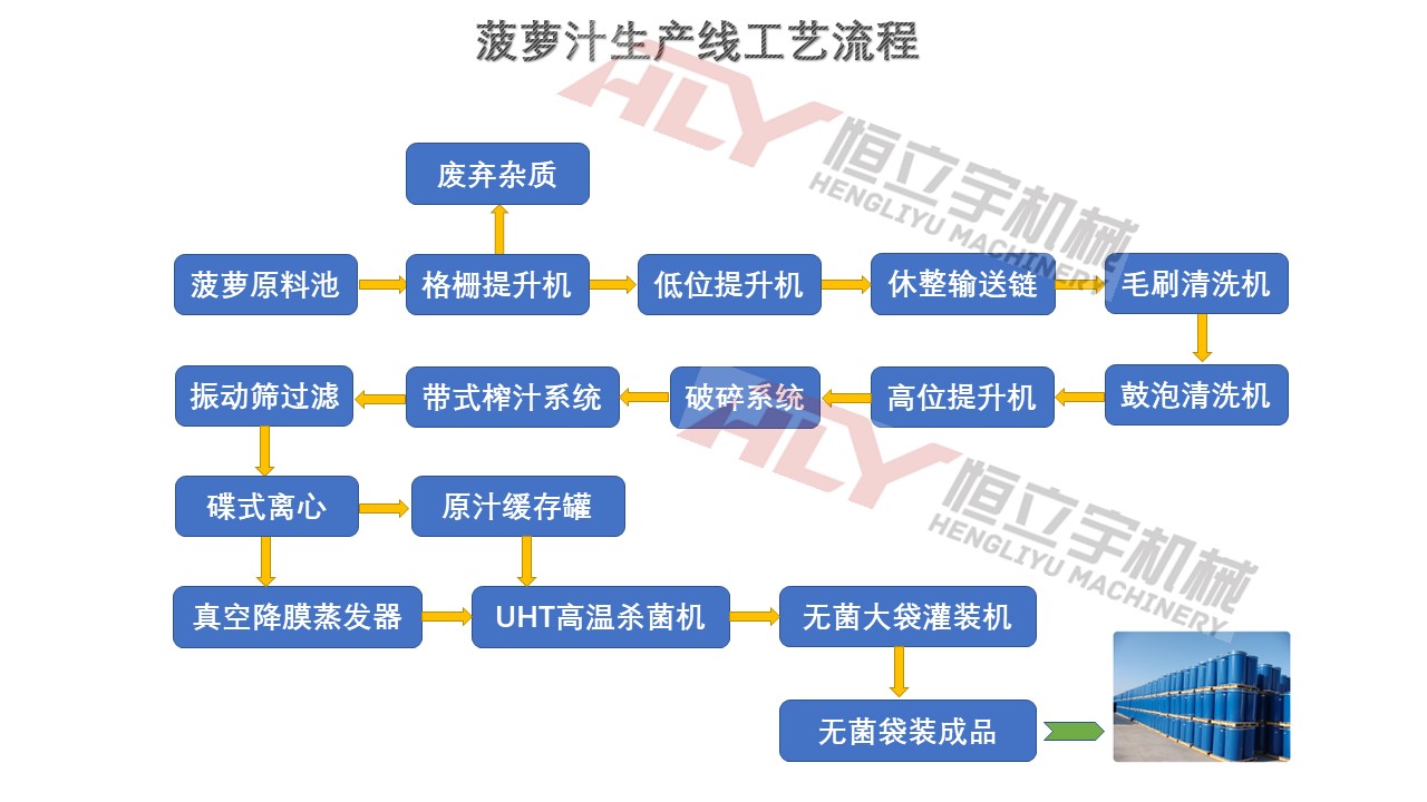 菠萝汁生产线流程图.jpg