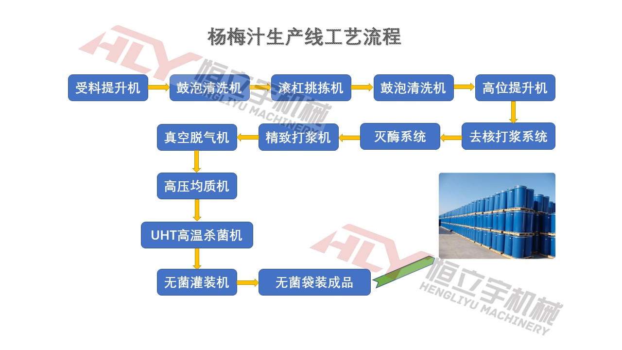 杨梅汁生产线.jpg