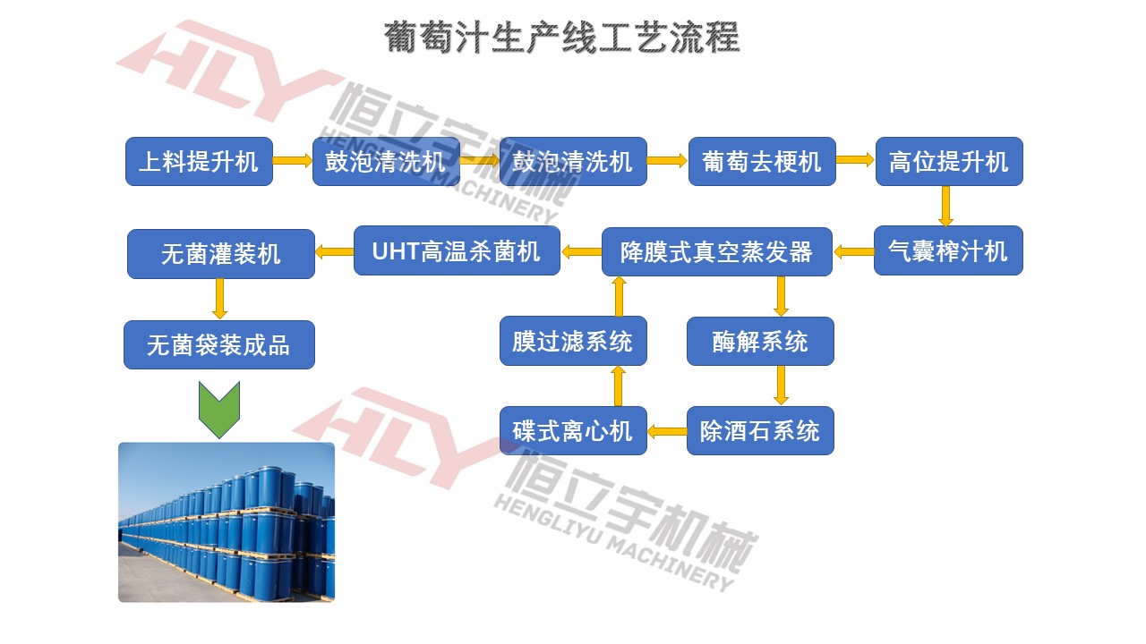 葡萄汁生产线.jpg