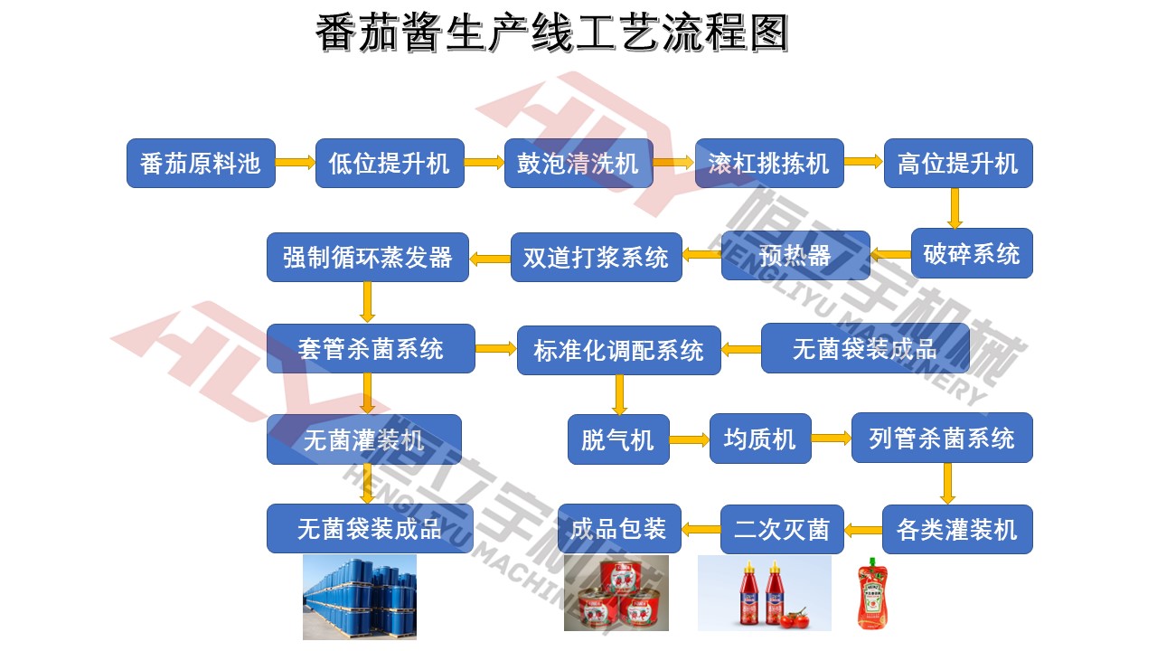 番茄酱流程图.jpg
