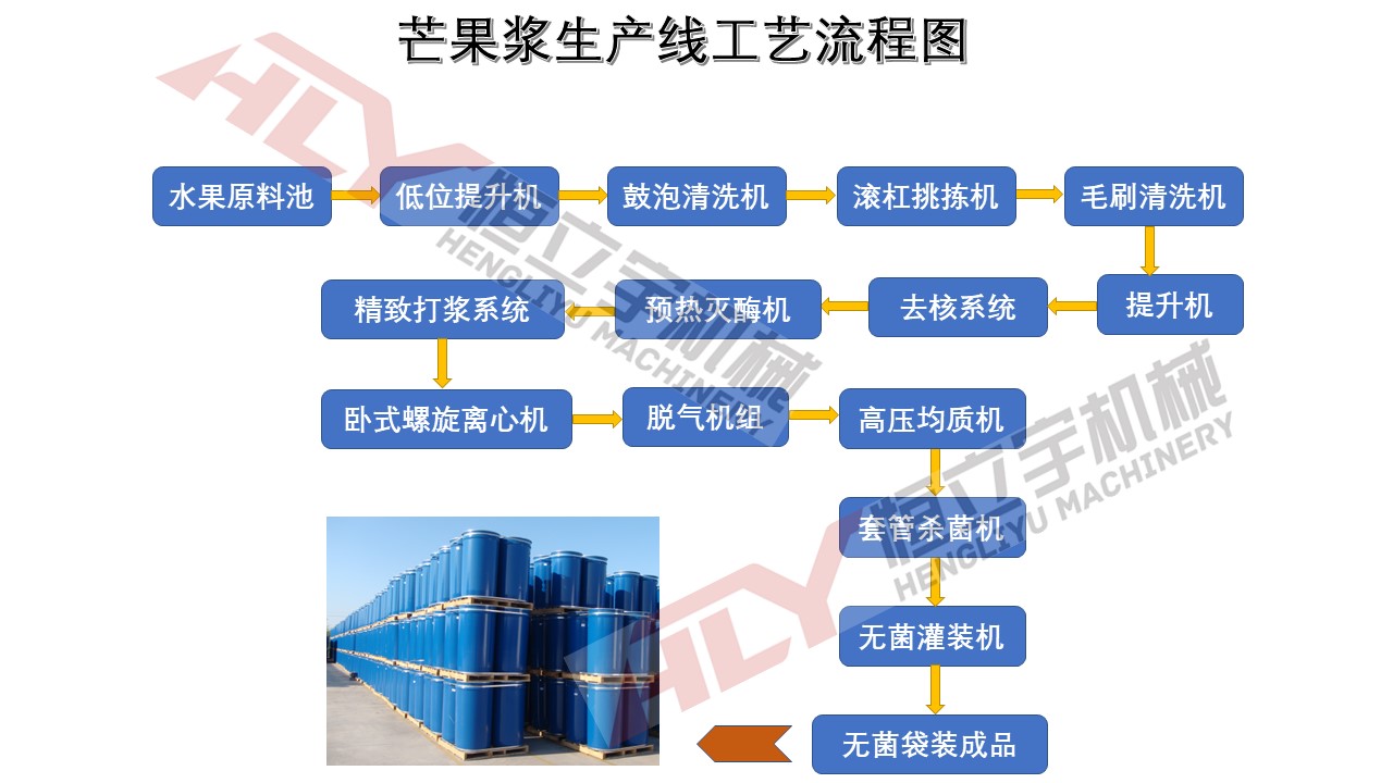芒果浆流程图.jpg