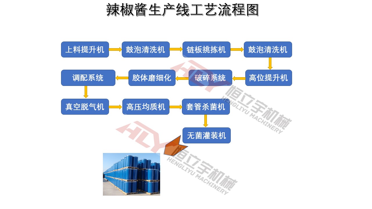 辣椒酱流程图.jpg