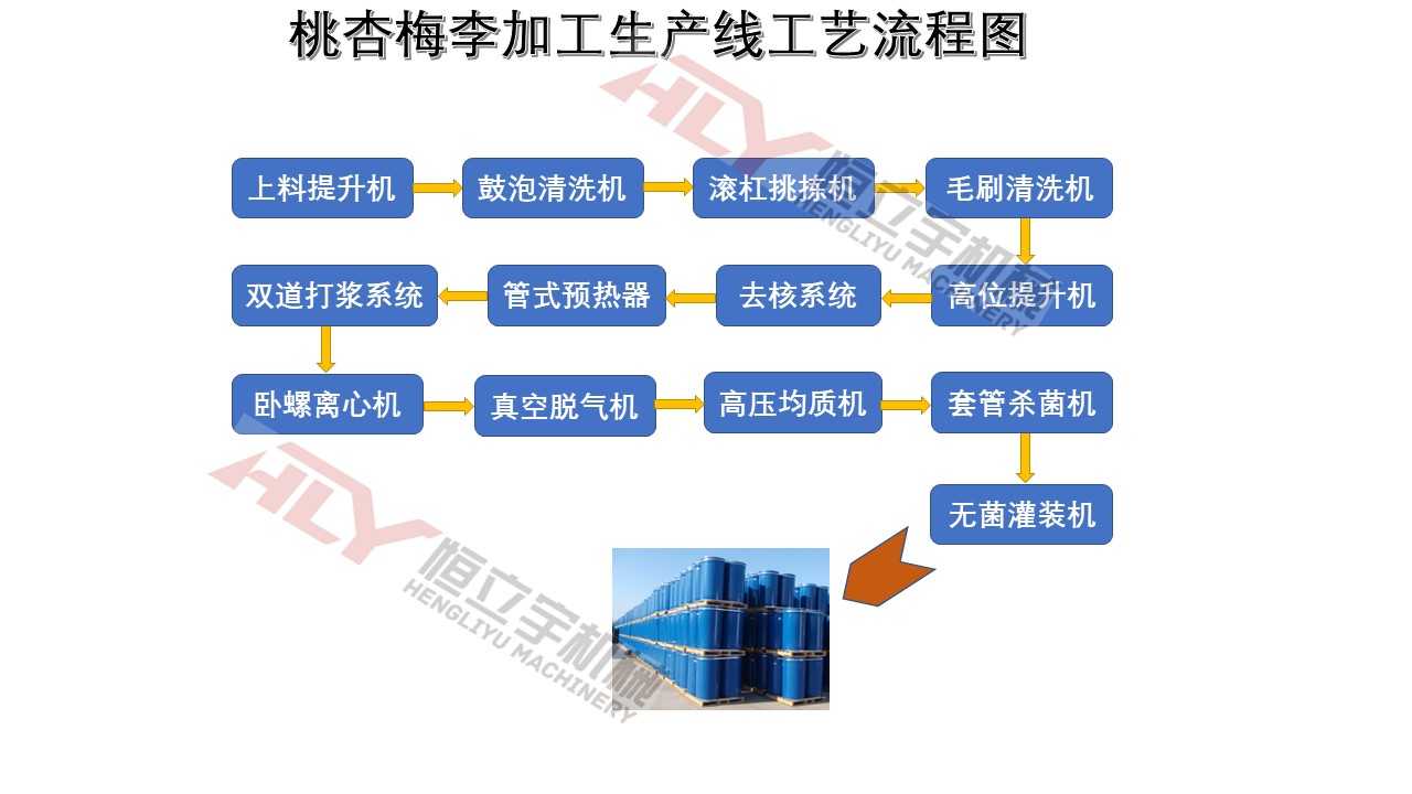 桃杏流程图.jpg