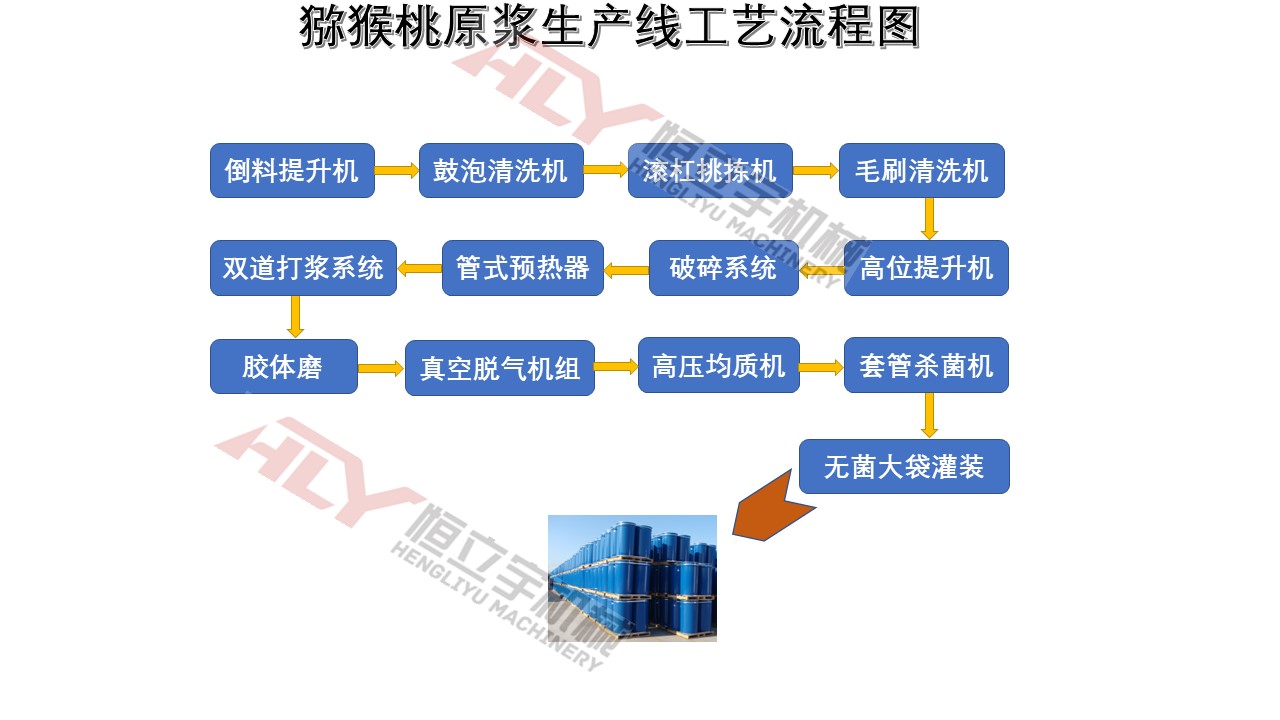 猕猴桃流程图.jpg