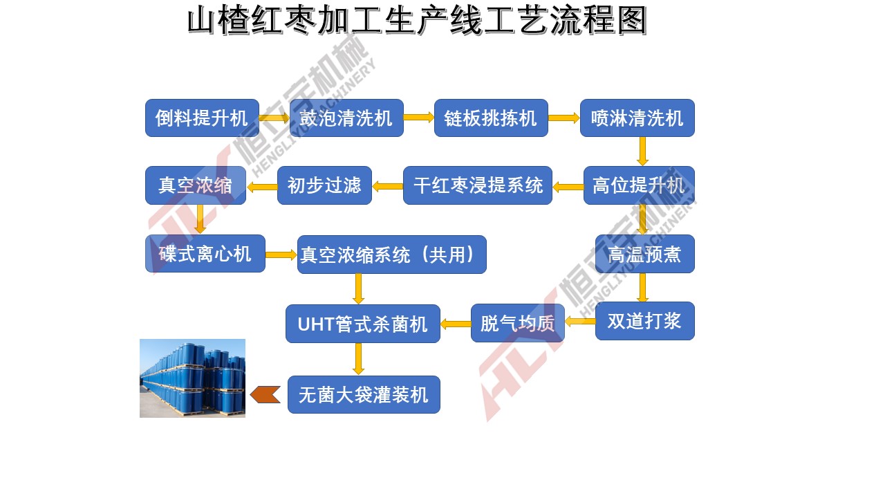 山楂红枣流程图.jpg