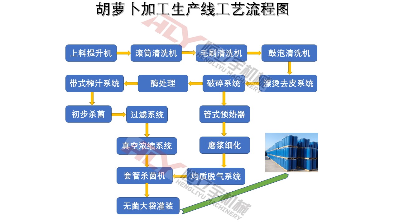 胡萝卜流程图.jpg