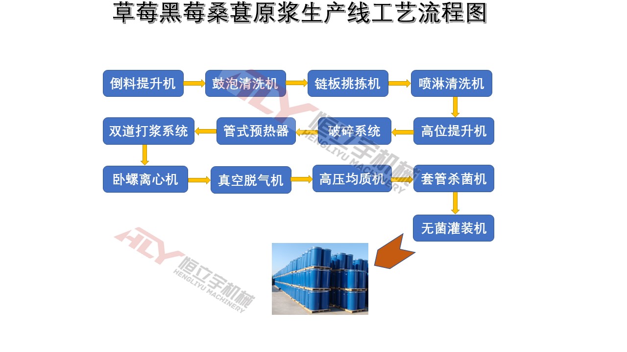 草莓桑葚流程图.jpg