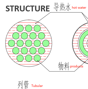 列管结构.png