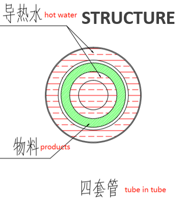 套管结构.png